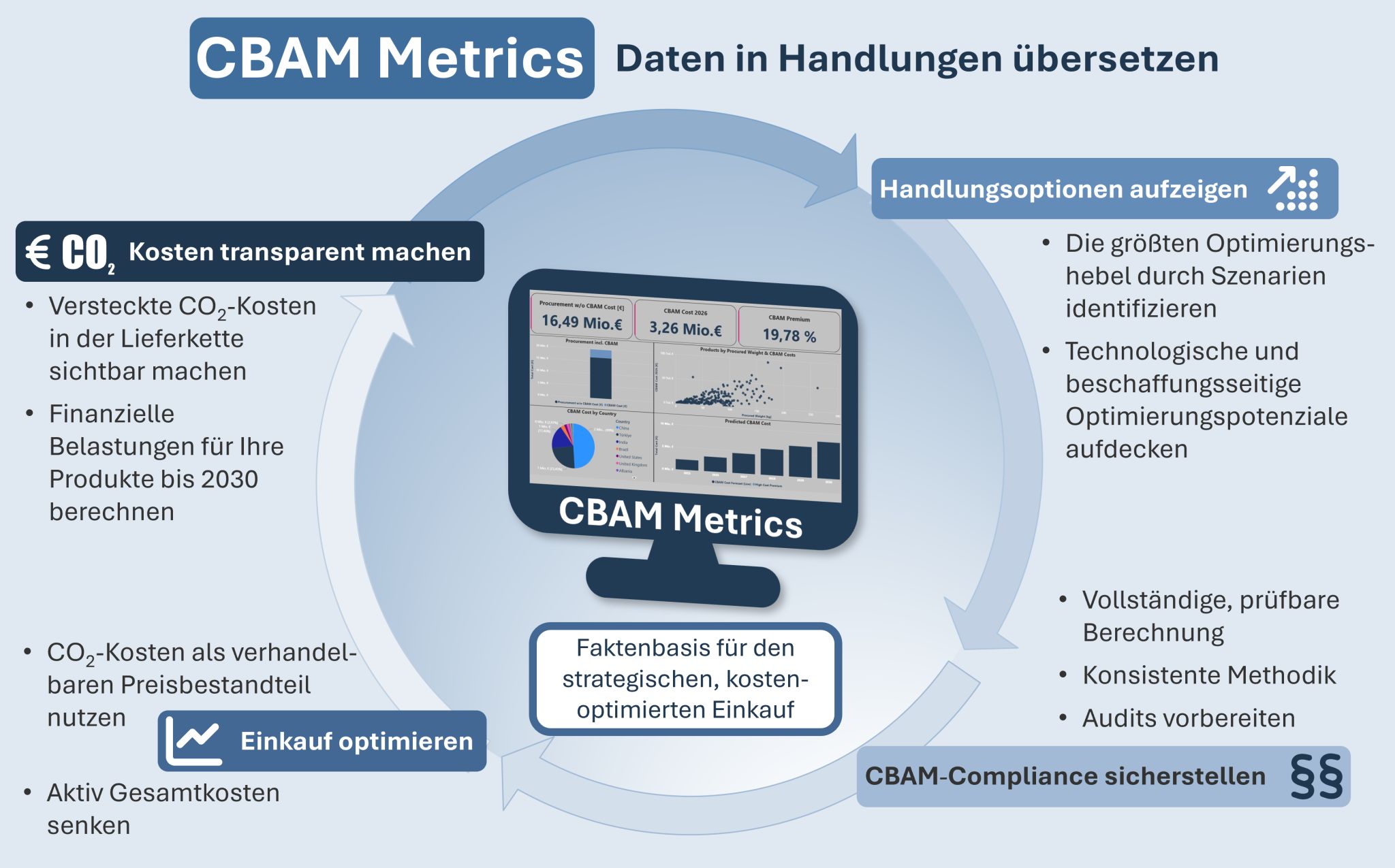 FutureCamp-CBAMetrics