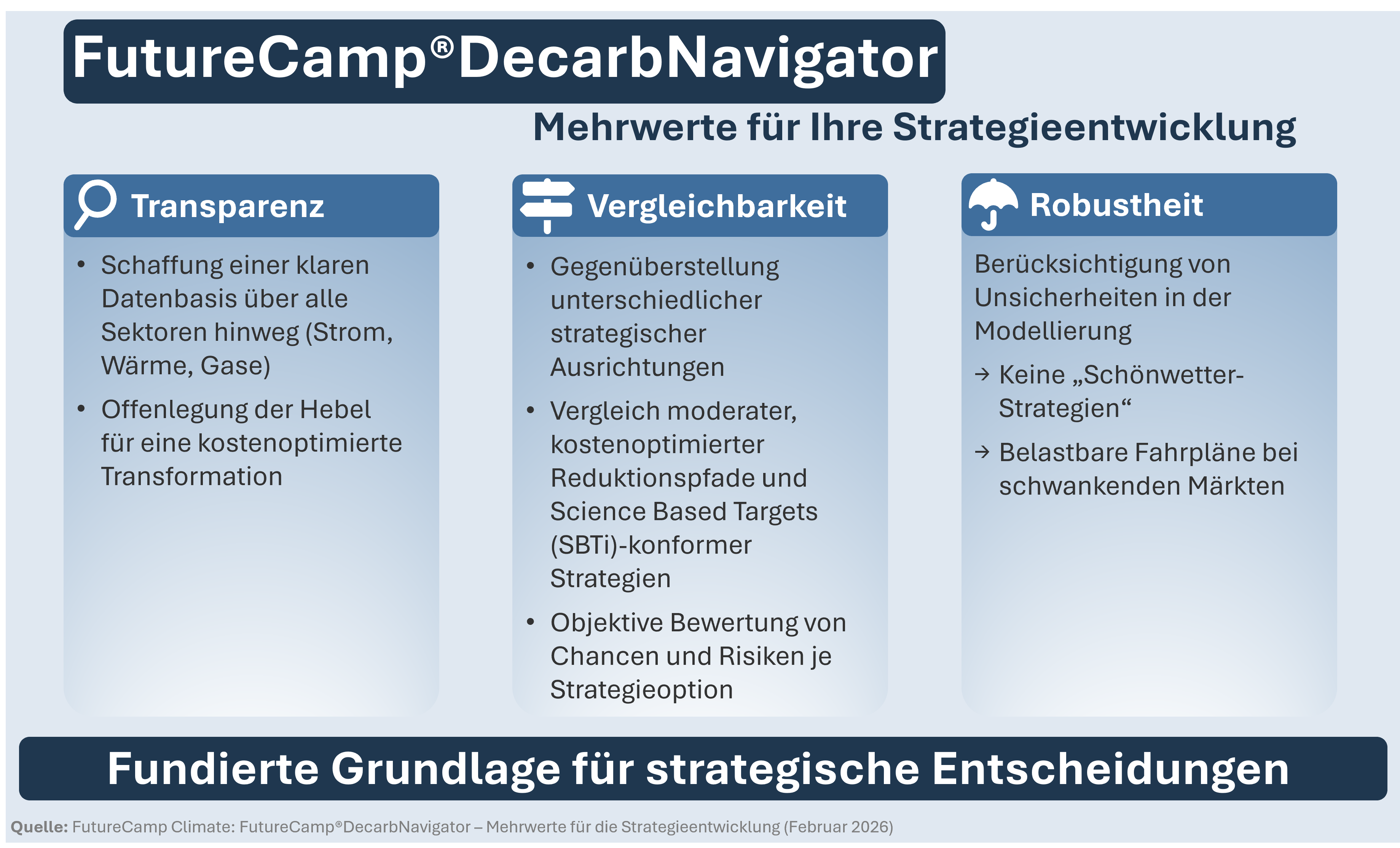 FutureCamp-DecarbNavigator-kostenoptimierte-Dekarbonisierung FutureCamp-DecarbNavigator-kostenoptimierte-Dekarbonisierung
