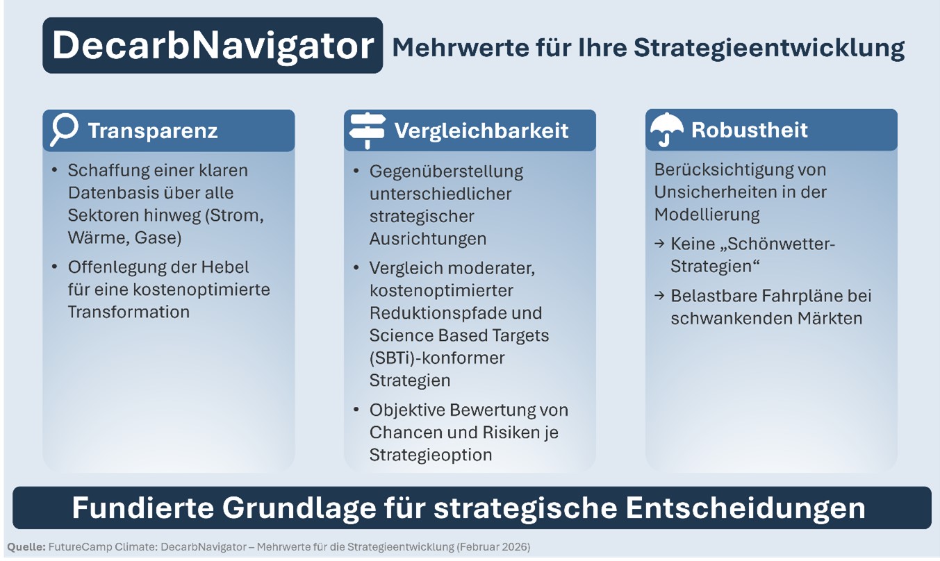 DecarbNavigator – Kostenoptimierte Dekarbonisierung industrieller Energiesysteme FutureCamp-DecarbNavigator-kostenoptimierte-Transformation