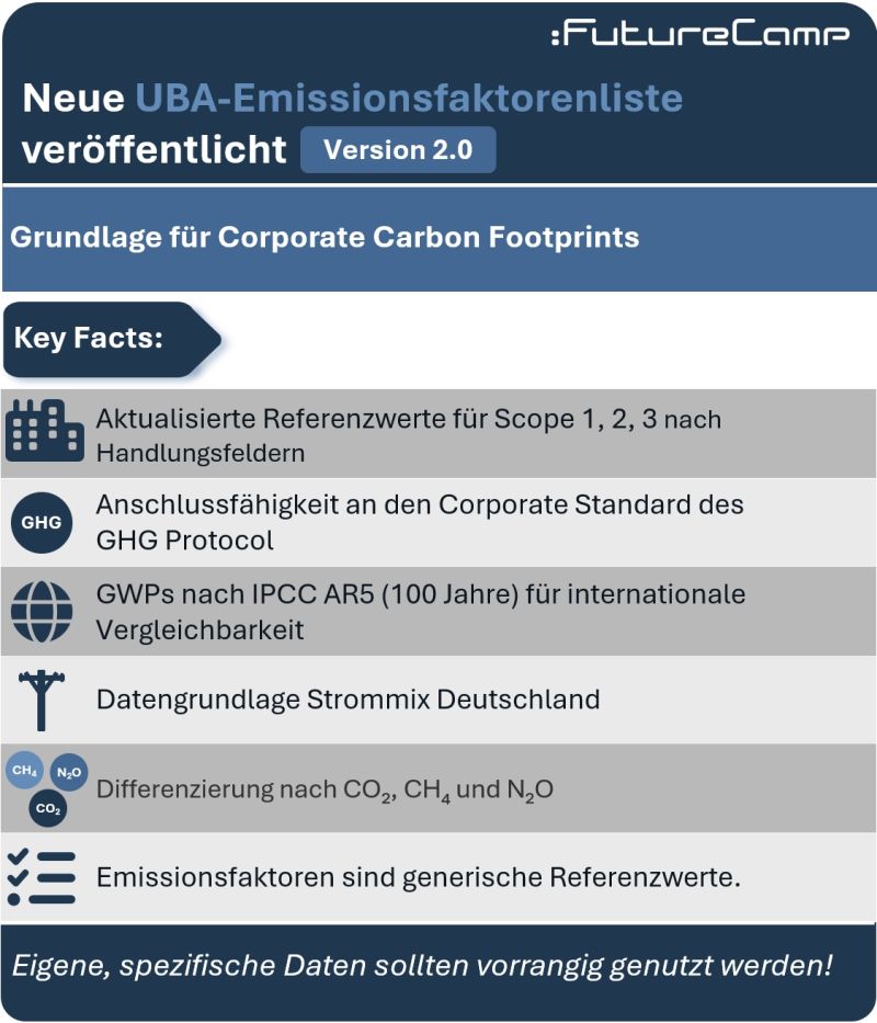 FutureCamp-UBA-Emissionsfaktorenliste-Version-2-0